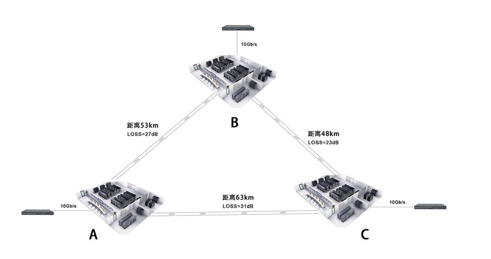  DWDM北京中國(guó)聯(lián)通數(shù)據(jù)中心解決方案(圖1)