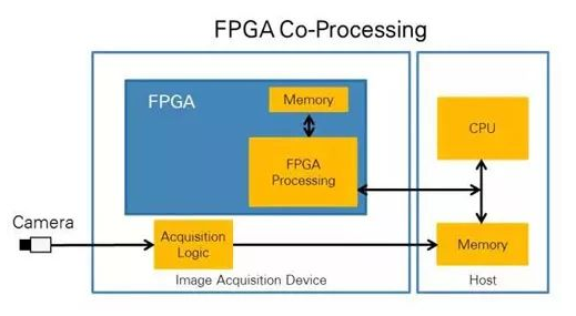 CPU vs FPGA，圖像處理誰更厲害？(圖1)
