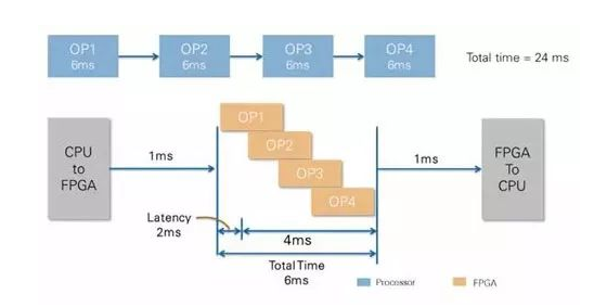 CPU vs FPGA，圖像處理誰更厲害？(圖3)