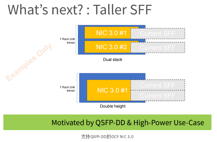 即將一統(tǒng)天下的OCP NIC 3.0及其未來(lái)(圖6)