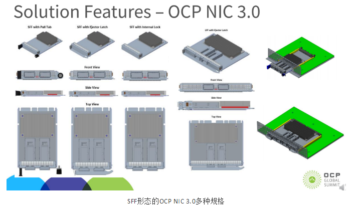 即將一統(tǒng)天下的OCP NIC 3.0及其未來(lái)(圖4)