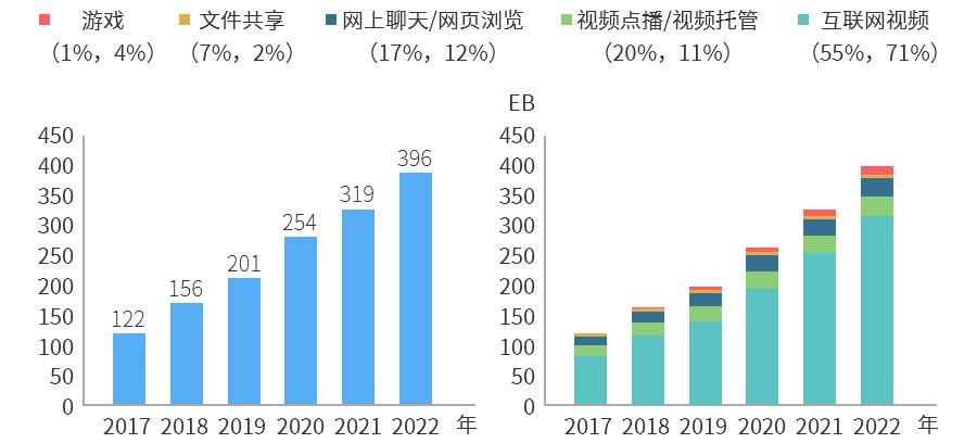 400G以太網市場的現(xiàn)狀和未來(圖5)
