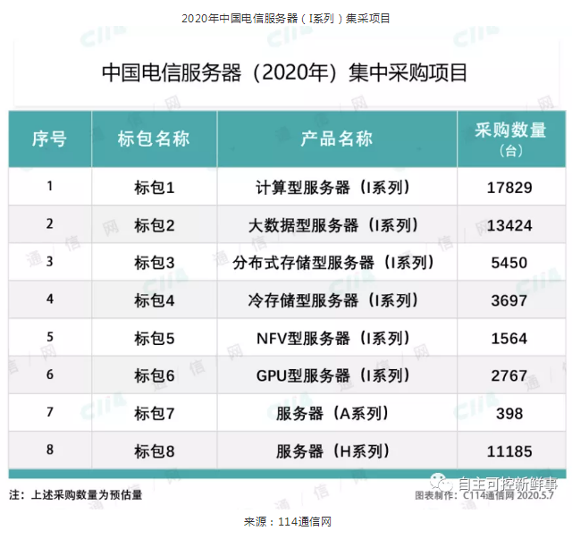 行業(yè)信創(chuàng)加速推進(jìn) 國(guó)產(chǎn)芯片服務(wù)器迎來(lái)發(fā)展機(jī)遇(圖1)
